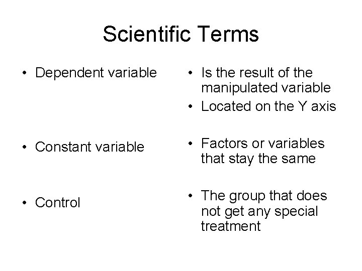 Scientific Terms • Dependent variable • Is the result of the manipulated variable •