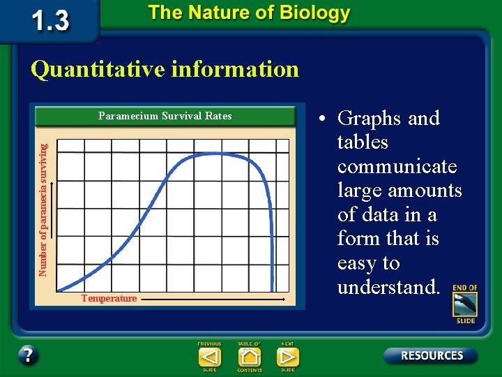 Quantitative information Number of paramecia surviving Paramecium Survival Rates Temperature • Graphs and tables