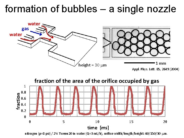 formation of bubbles – a single nozzle water gas water height = 30 mm