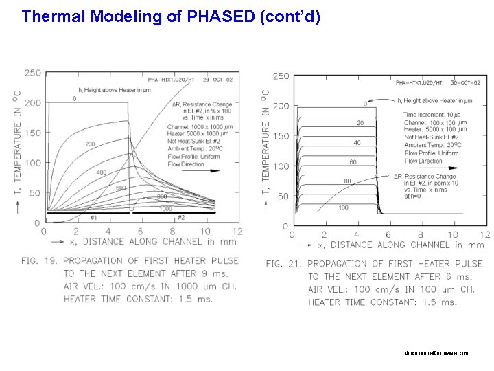 Thermal Modeling of PHASED (cont’d) Ulrich. bonne@honeywell. com 