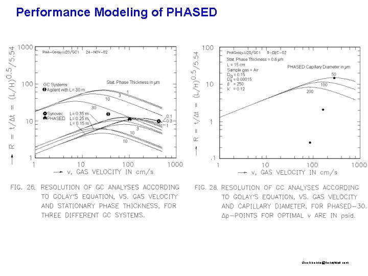 Performance Modeling of PHASED Ulrich. bonne@honeywell. com 