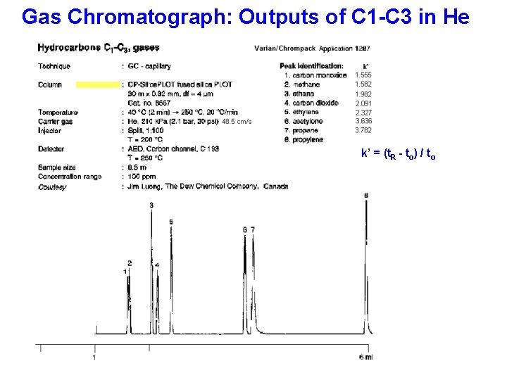 Gas Chromatograph: Outputs of C 1 -C 3 in He k’ = (t. R