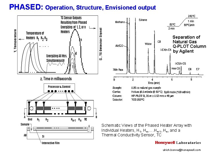 PHASED: Operation, Structure, Envisioned output Phased Heater Array Structure for Enhanced Detection Schematic Views