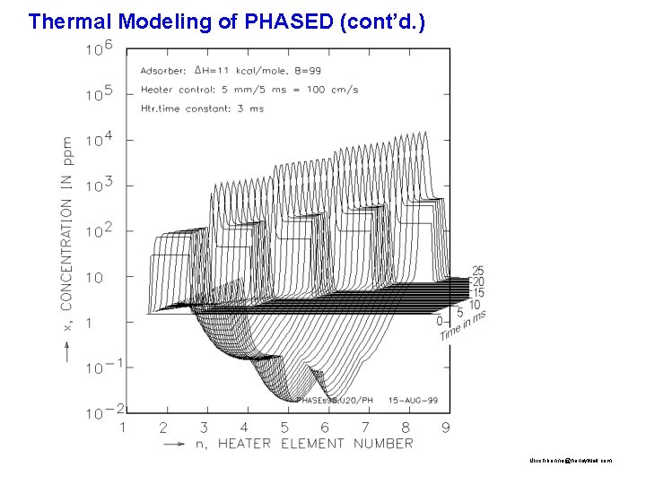 Thermal Modeling of PHASED (cont’d. ) Ulrich. bonne@honeywell. com 