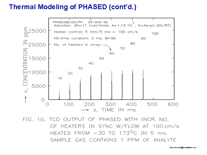 Thermal Modeling of PHASED (cont’d. ) Ulrich. bonne@honeywell. com 