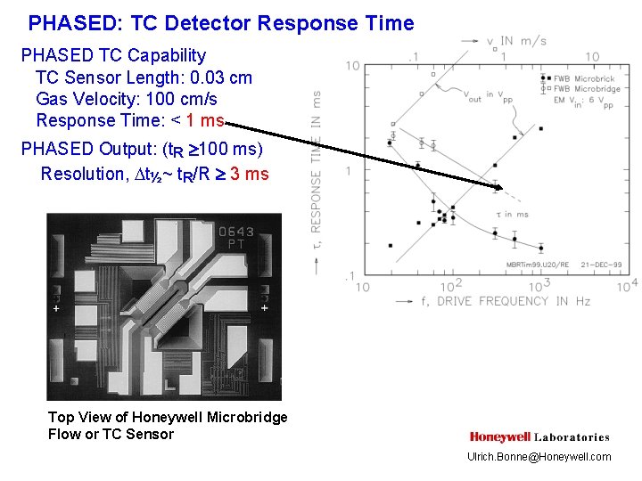 PHASED: TC Detector Response Time PHASED TC Capability TC Sensor Length: 0. 03 cm