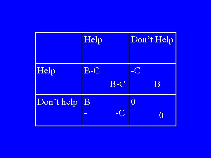 Help Don’t Help B-C -C B-C Don’t help B - B 0 -C 0