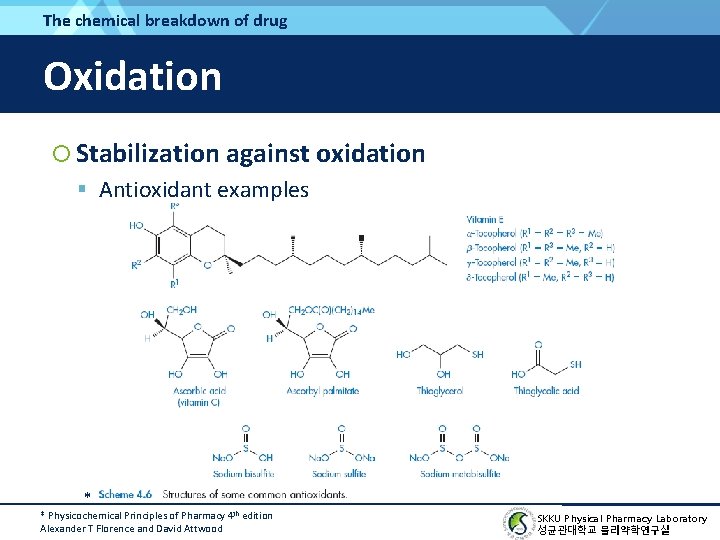 The chemical breakdown of drug Oxidation Stabilization against oxidation Antioxidant examples * * Physicochemical