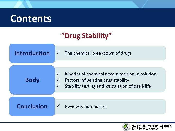 Contents “Drug Stability” Introduction Body Conclusion ü The chemical breakdown of drugs ü Kinetics