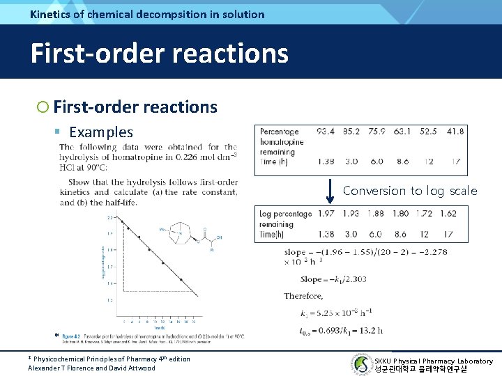 Kinetics of chemical decompsition in solution First-order reactions Examples Conversion to log scale *