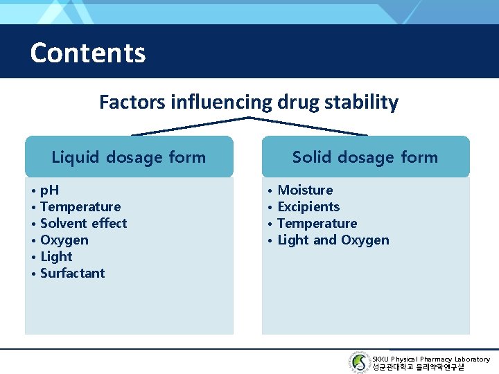 Contents Factors influencing drug stability Liquid dosage form • p. H • Temperature •