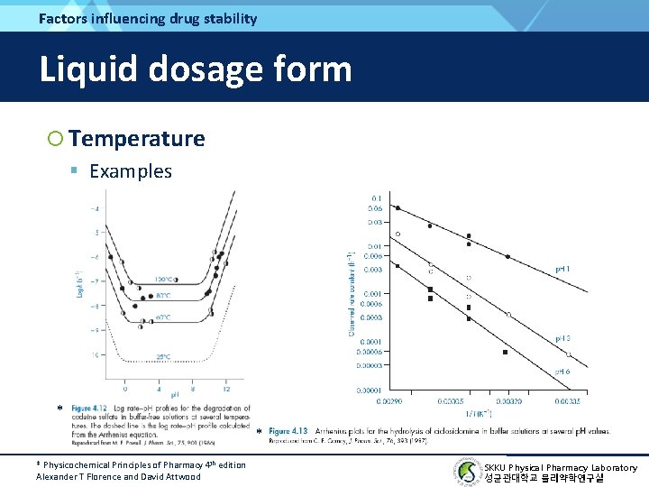 Factors influencing drug stability Liquid dosage form Temperature Examples * * * Physicochemical Principles