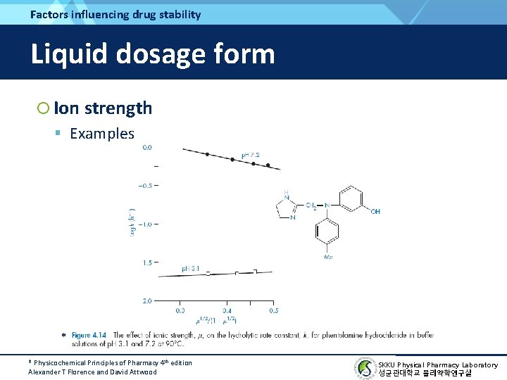 Factors influencing drug stability Liquid dosage form Ion strength Examples * * Physicochemical Principles