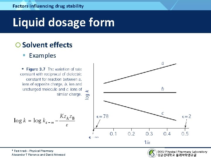 Factors influencing drug stability Liquid dosage form Solvent effects Examples * * Fast track