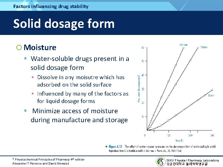 Factors influencing drug stability Solid dosage form Moisture Water-soluble drugs present in a solid