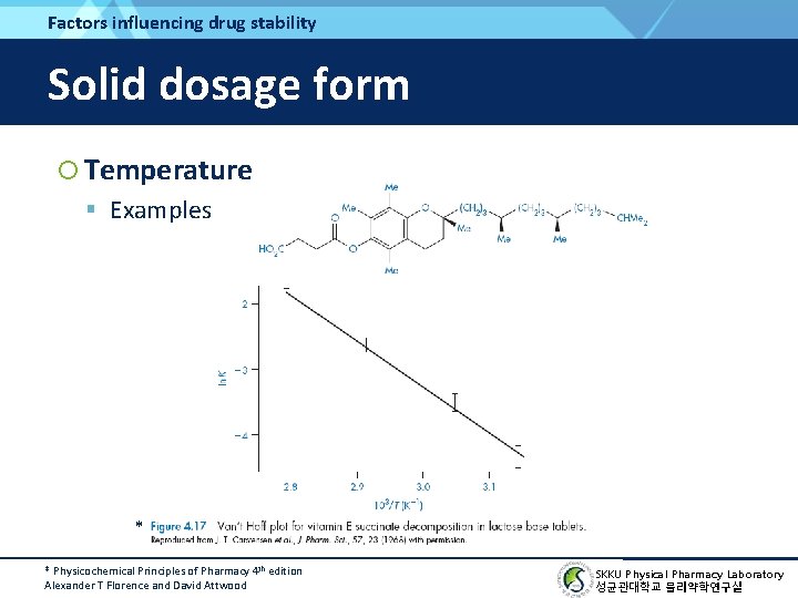 Factors influencing drug stability Solid dosage form Temperature Examples * * Physicochemical Principles of