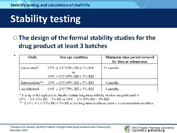 Stability testing and calculation of shelf-life Stability testing The design of the formal stability