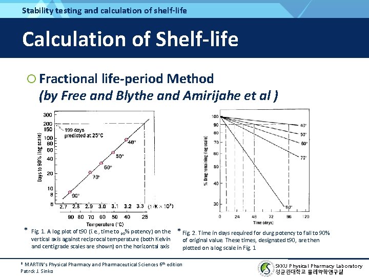 Stability testing and calculation of shelf-life Calculation of Shelf-life Fractional life-period Method (by Free