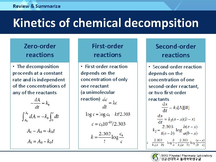 Review & Summarize Kinetics of chemical decompsition Zero-order reactions • The decomposition proceeds at