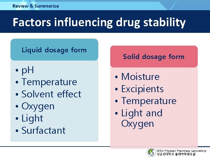 Review & Summarize Factors influencing drug stability Liquid dosage form • p. H •