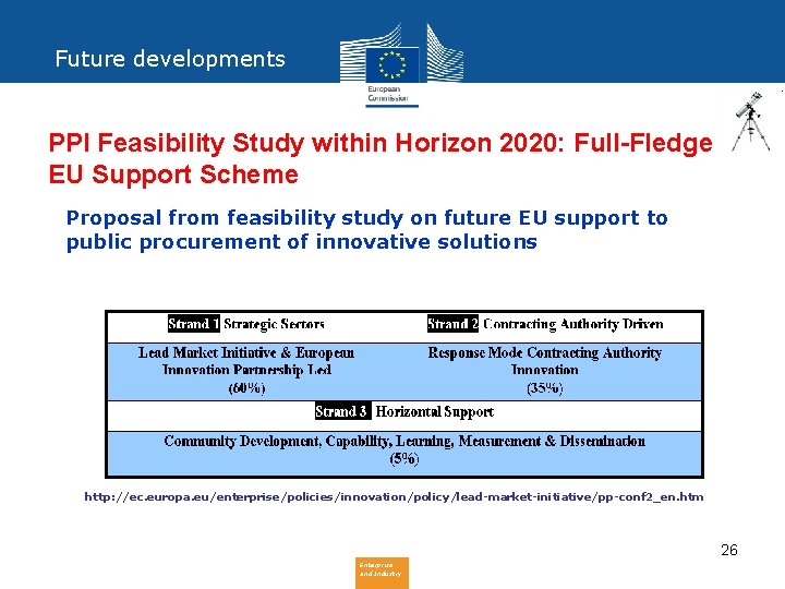 Future developments PPI Feasibility Study within Horizon 2020: Full-Fledge EU Support Scheme • Proposal