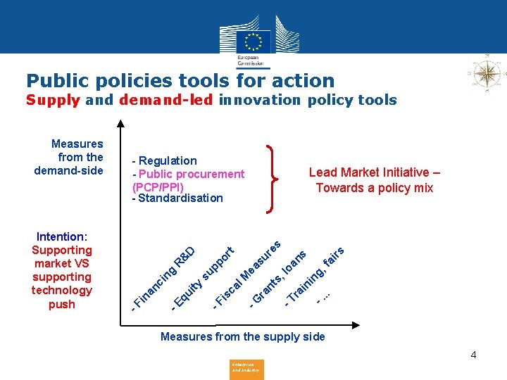 Public policies tools for action Supply and demand-led innovation policy tools po -F is