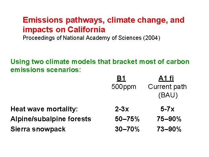 Emissions pathways, climate change, and impacts on California Proceedings of National Academy of Sciences