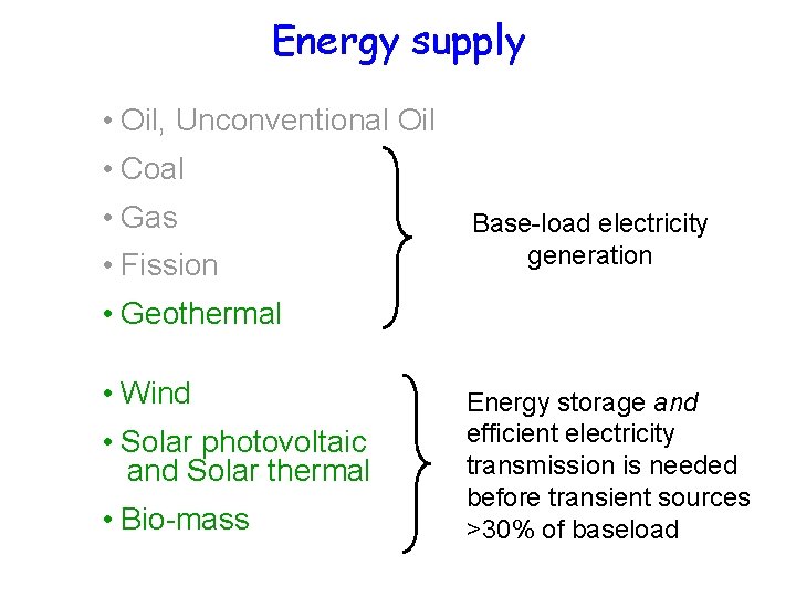 Energy supply • Oil, Unconventional Oil • Coal • Gas • Fission Base-load electricity