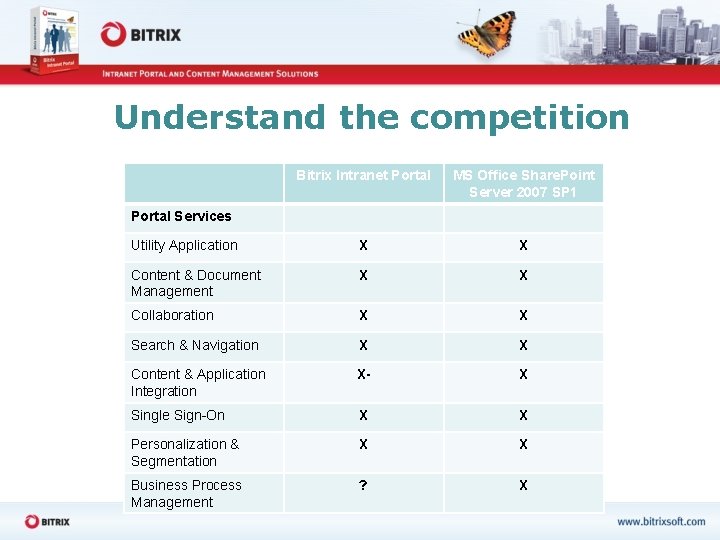 Understand the competition Bitrix Intranet Portal MS Office Share. Point Server 2007 SP 1