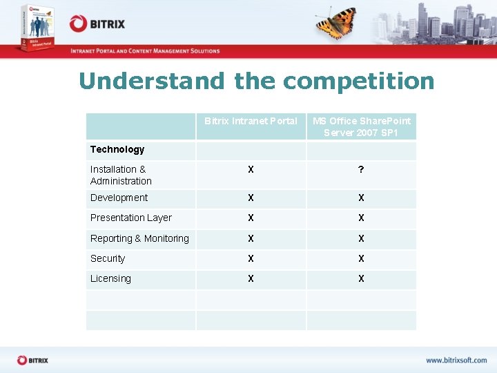 Understand the competition Bitrix Intranet Portal MS Office Share. Point Server 2007 SP 1