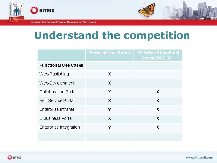 Understand the competition Bitrix Intranet Portal MS Office Share. Point Server 2007 SP 1