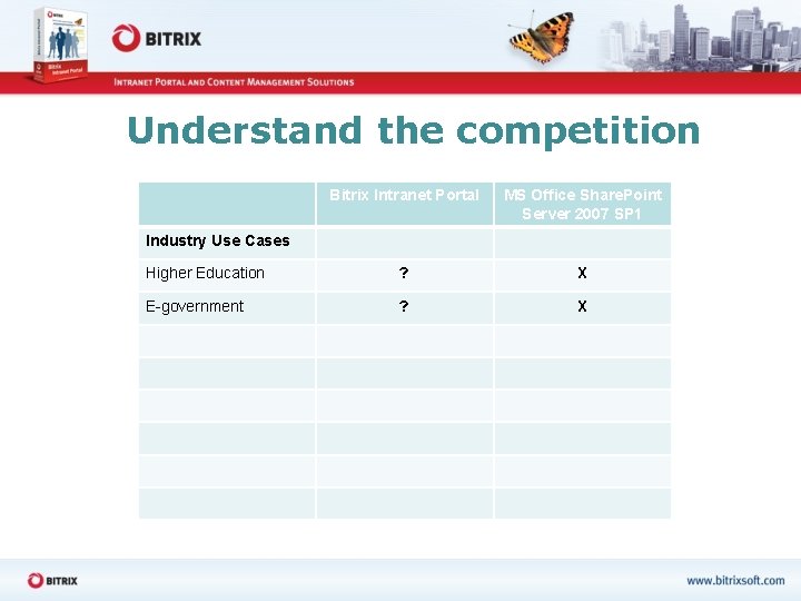 Understand the competition Bitrix Intranet Portal MS Office Share. Point Server 2007 SP 1