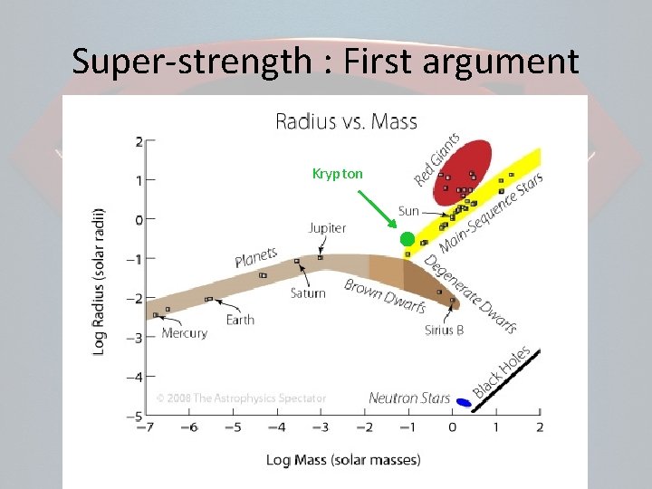 Super-strength : First argument Krypton 