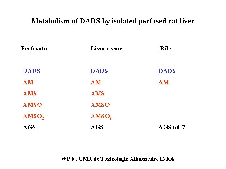 Metabolism of DADS by isolated perfused rat liver Perfusate Liver tissue Bile DADS AM