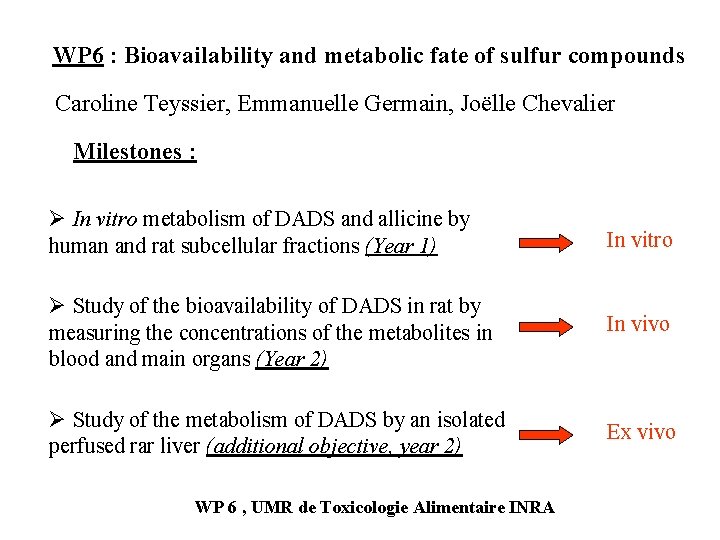 WP 6 : Bioavailability and metabolic fate of sulfur compounds Caroline Teyssier, Emmanuelle Germain,