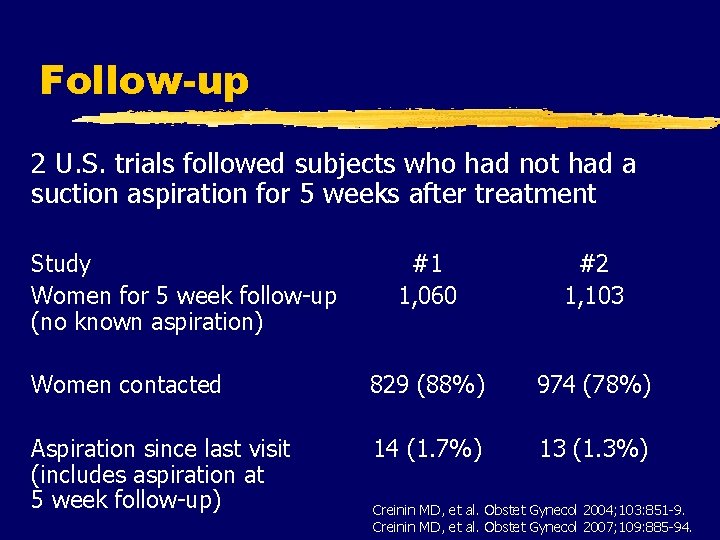 Follow-up 2 U. S. trials followed subjects who had not had a suction aspiration