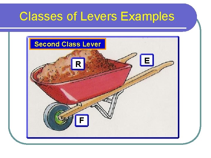 Classes of Levers Examples Second Class Lever R F E 