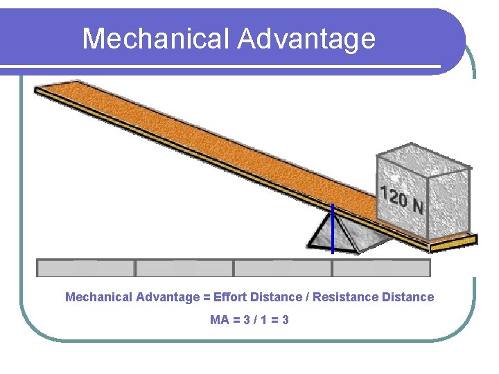 Mechanical Advantage = Effort Distance / Resistance Distance MA = 3 / 1 =