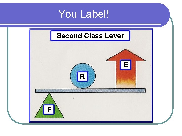 You Label! Second Class Lever E R F 