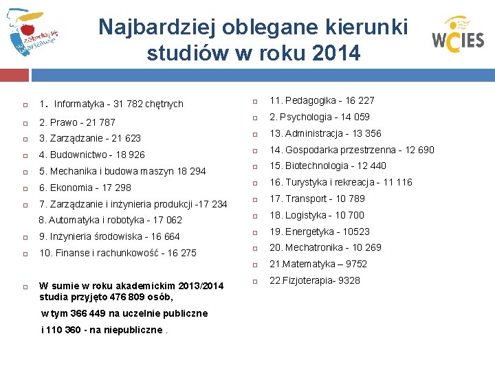 Najbardziej oblegane kierunki studiów w roku 2014. 1 Informatyka 31 782 chętnych 11. Pedagogika