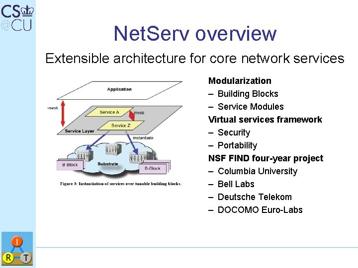 Net. Serv overview Extensible architecture for core network services Modularization – Building Blocks –