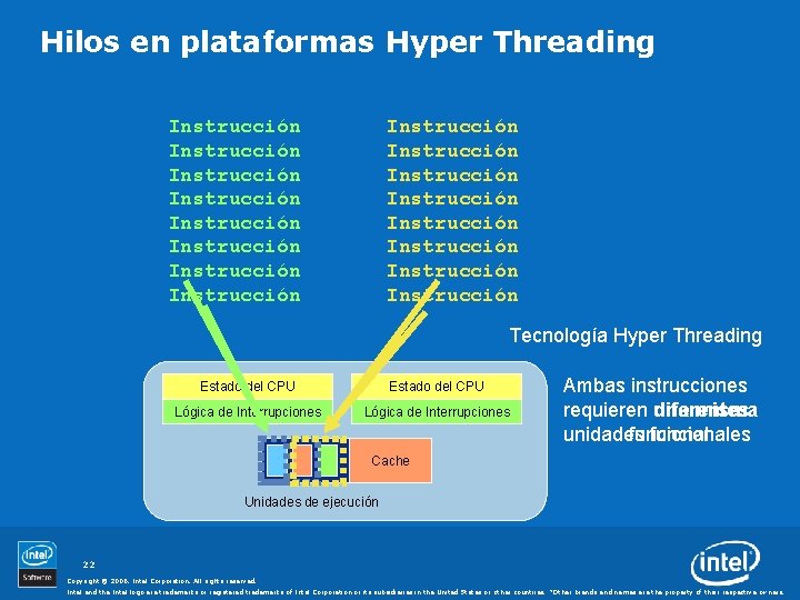 Hilos en plataformas Hyper Threading Instrucción Instrucción Instrucción Instrucción Tecnología Hyper Threading Estado del