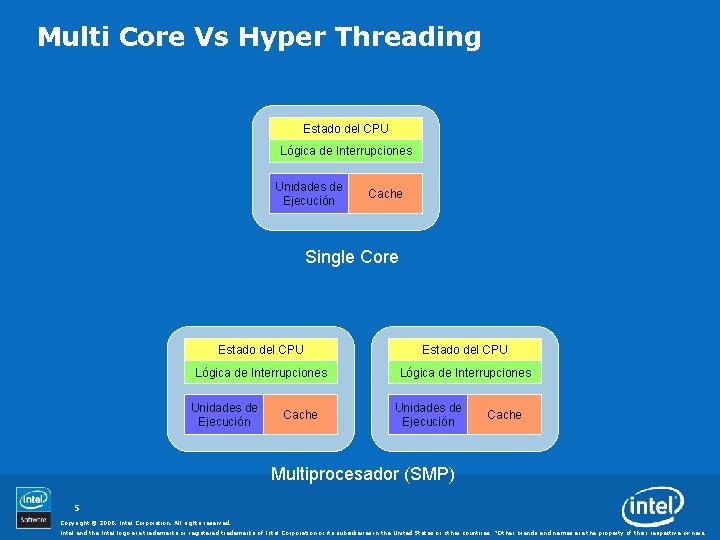 Multi Core Vs Hyper Threading Estado del CPU Lógica de Interrupciones Unidades de Ejecución
