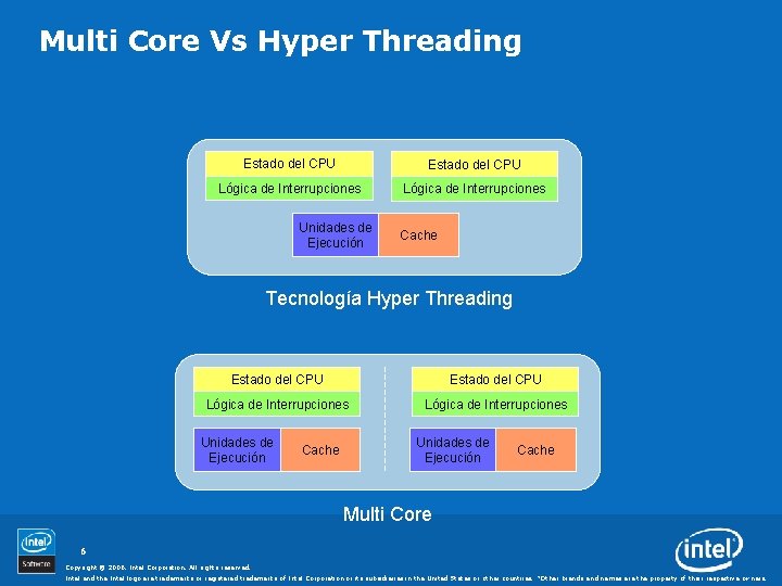 Multi Core Vs Hyper Threading Estado del CPU Lógica de Interrupciones Unidades de Ejecución