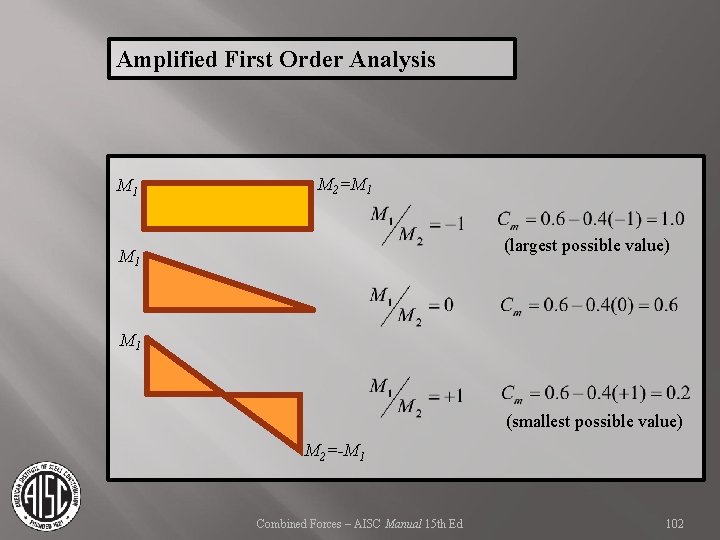 Amplified First Order Analysis M 1 M 2=M 1 (largest possible value) M 1