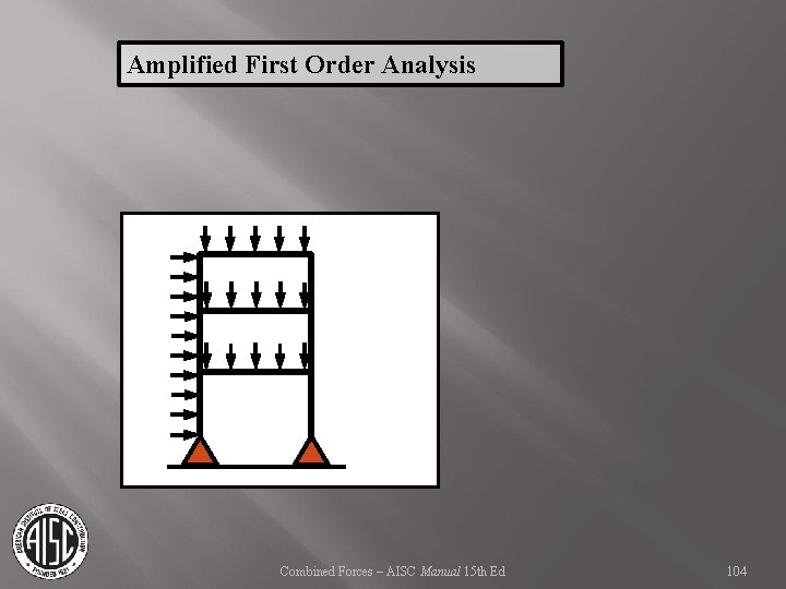 Amplified First Order Analysis Combined Forces – AISC Manual 15 th Ed 104 