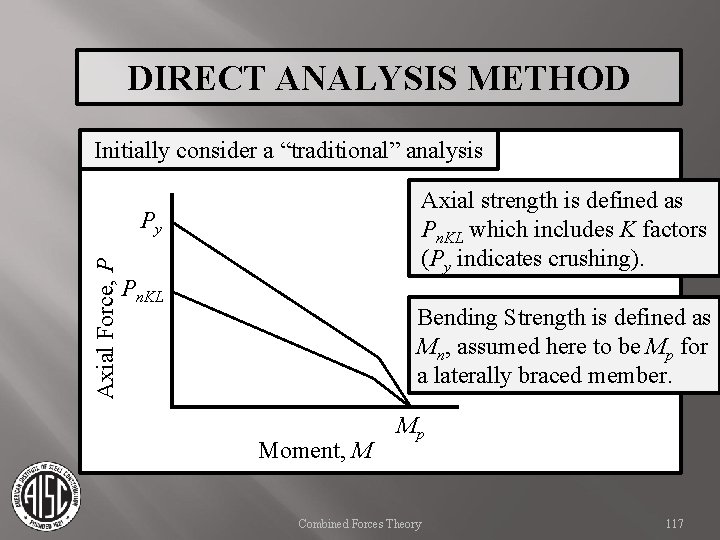 DIRECT ANALYSIS METHOD Initially consider a “traditional” analysis Axial strength is defined as Pn.