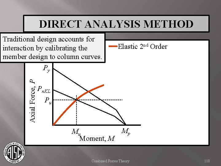 DIRECT ANALYSIS METHOD Axial Force, P Traditional design accounts for interaction by calibrating the