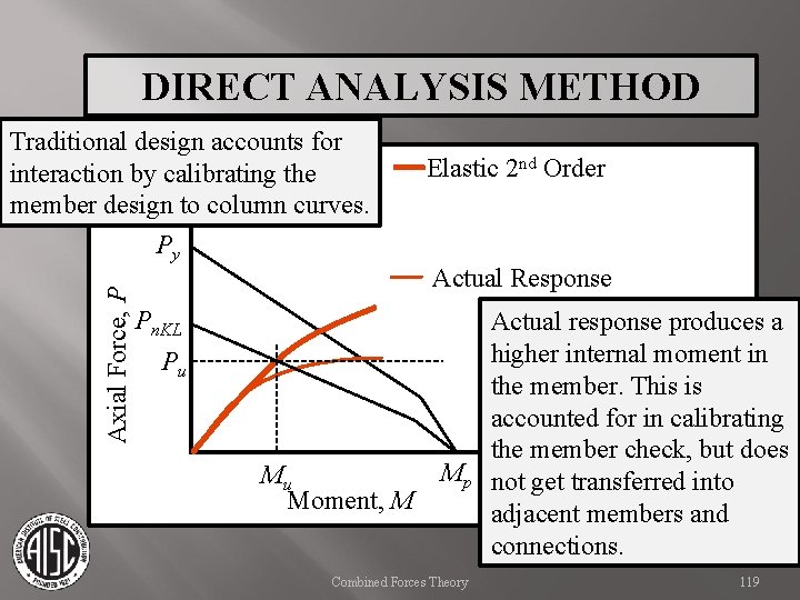 DIRECT ANALYSIS METHOD Axial Force, P Traditional design accounts for interaction by calibrating the