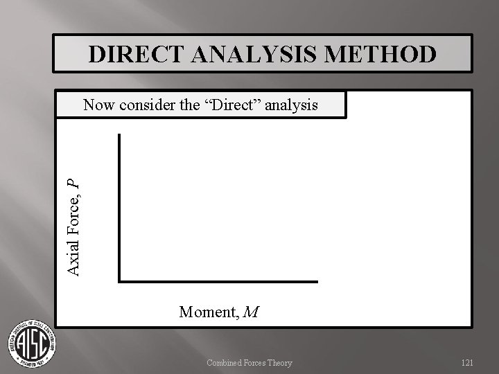DIRECT ANALYSIS METHOD Axial Force, P Now consider the “Direct” analysis Moment, M Combined
